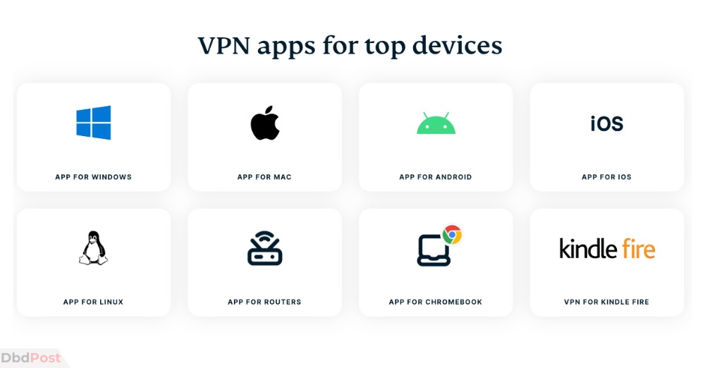 expressvpn - devices