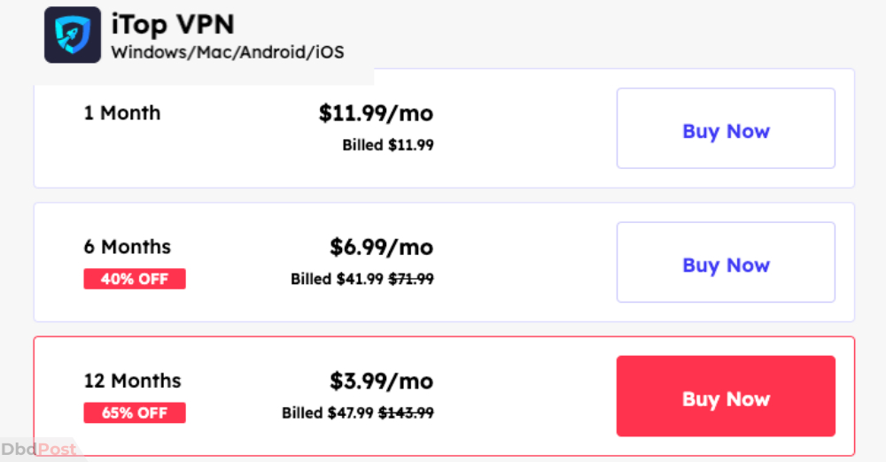 itop vpn - itopvpn pricing