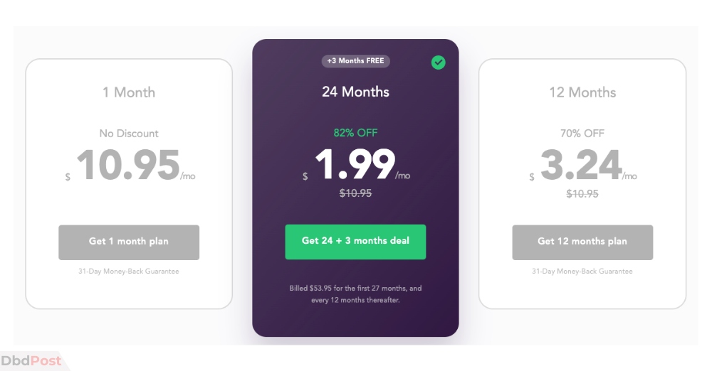 purevpn - pricing