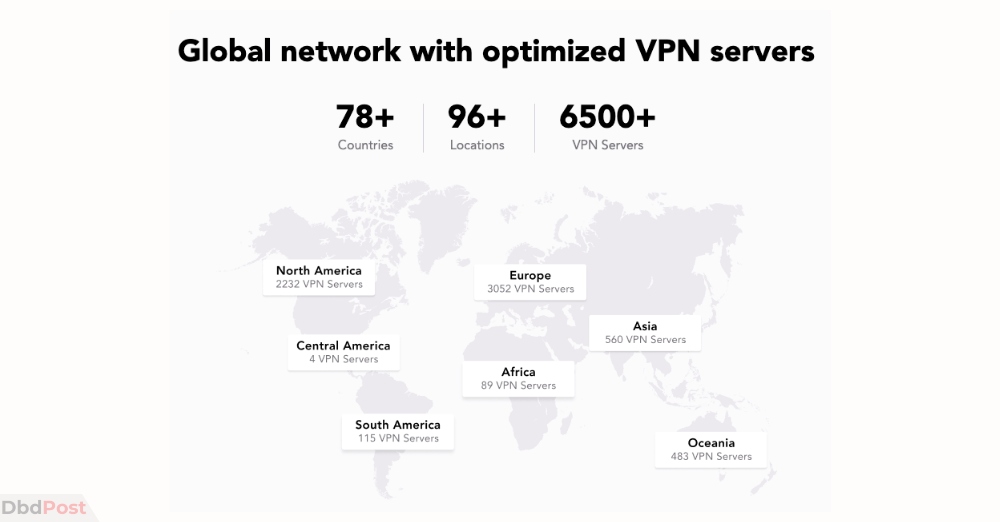 purevpn - servers