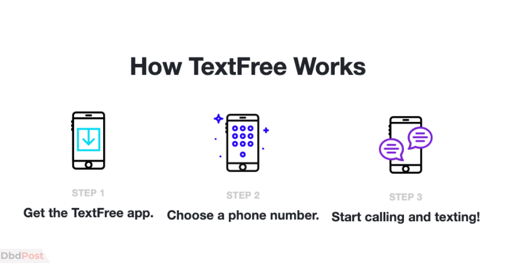 textfree - how textfree app works