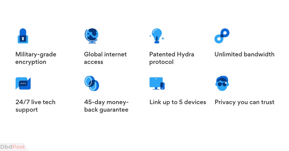 hotspot shield vpn - features