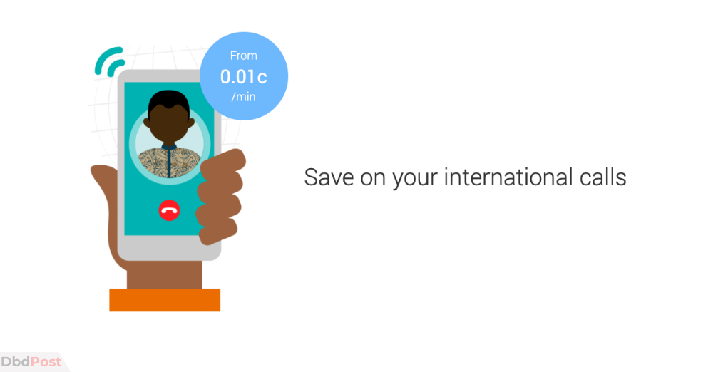 libon app - save on your international calls