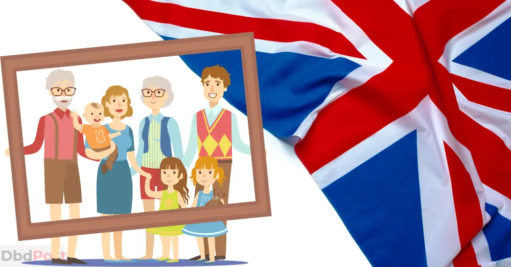 how to migrate to uk from uae - family visa