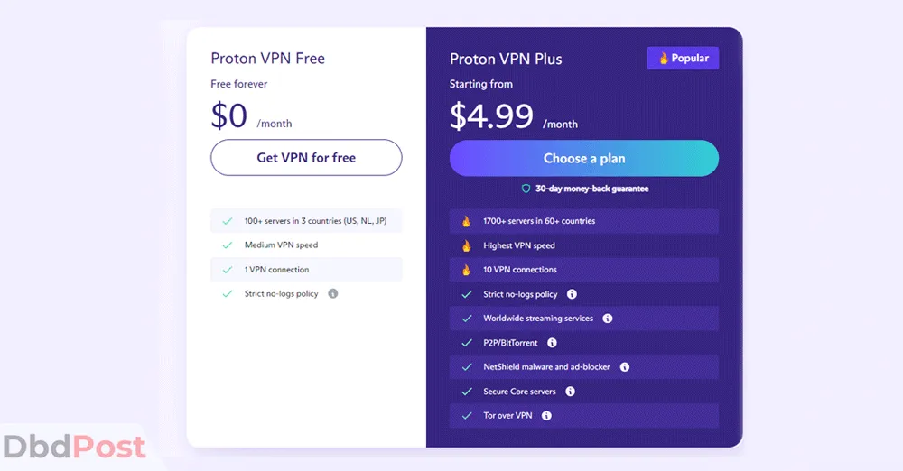 inarticle-image-proton-vpn-reviewProton-VPN-Pricing