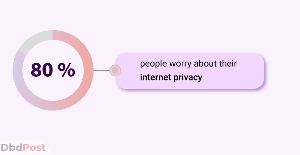 inarticle image-vpn usage statistics-13 8 in 10 people worry about their online privacy