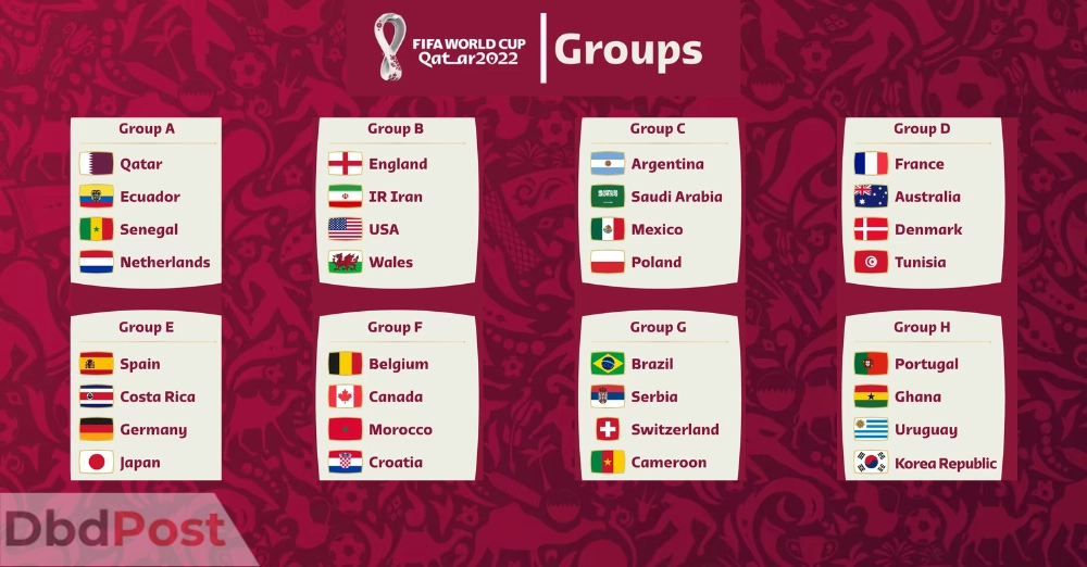 inarticle image-FIFA World Cup live stream online-group table