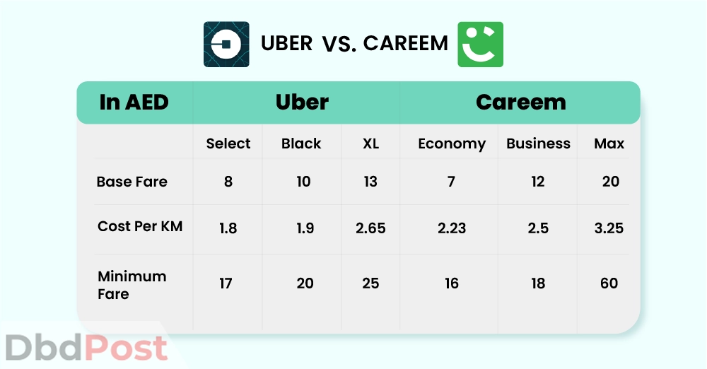 inarticle image-dubai taxi-uber vs careem comparison-01