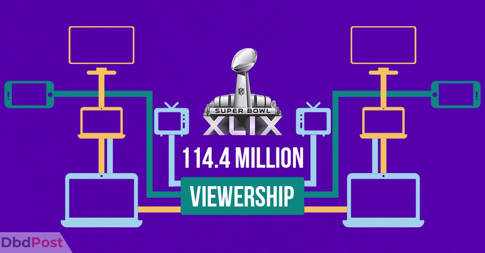 inarticle image-20 Amazing Super Bowl Facts That Will Blow Your Mind-A record-breaking 114.4 million viewers