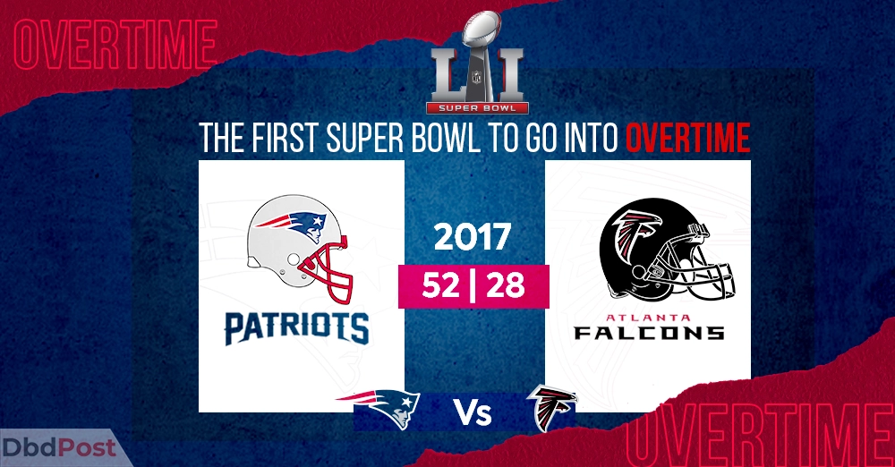 inarticle image-20 Amazing Super Bowl Facts That Will Blow Your Mind-Super Bowl LI--The first super bowl to go into overtime