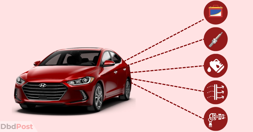 inarticle image-hyundai tune up cost-Components of a Hyundai tune-up 