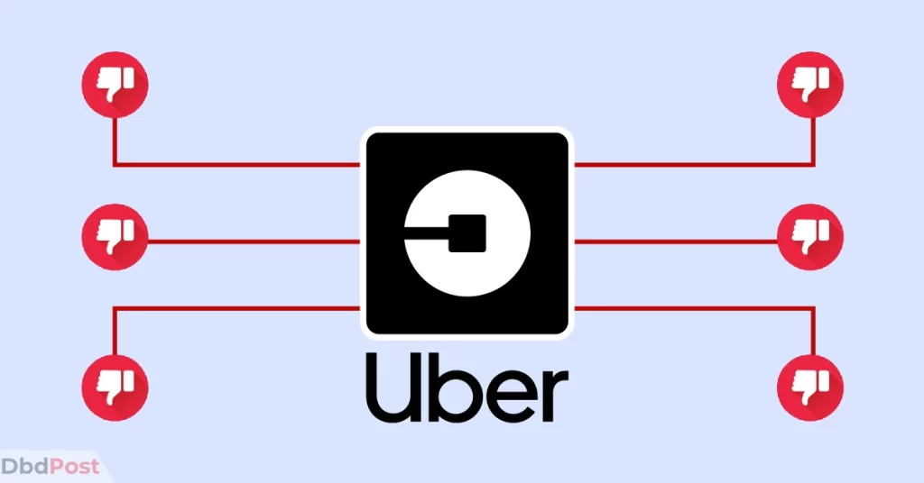feature image-how to complain to uber-uber with dislike logo at side-01
