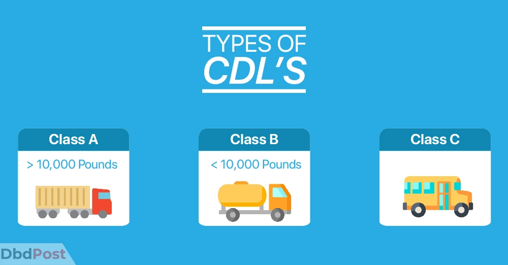inarticle image-how much does it cost to get a cdl_Types of CDLs
