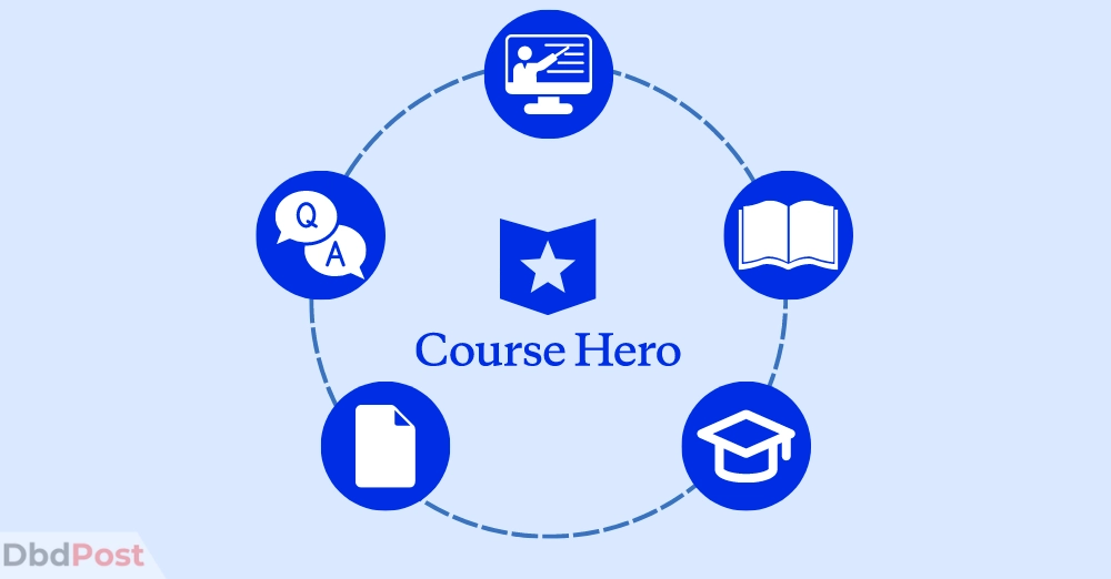 inarticle image-how to cancel course hero-What happens after canceling Course Hero