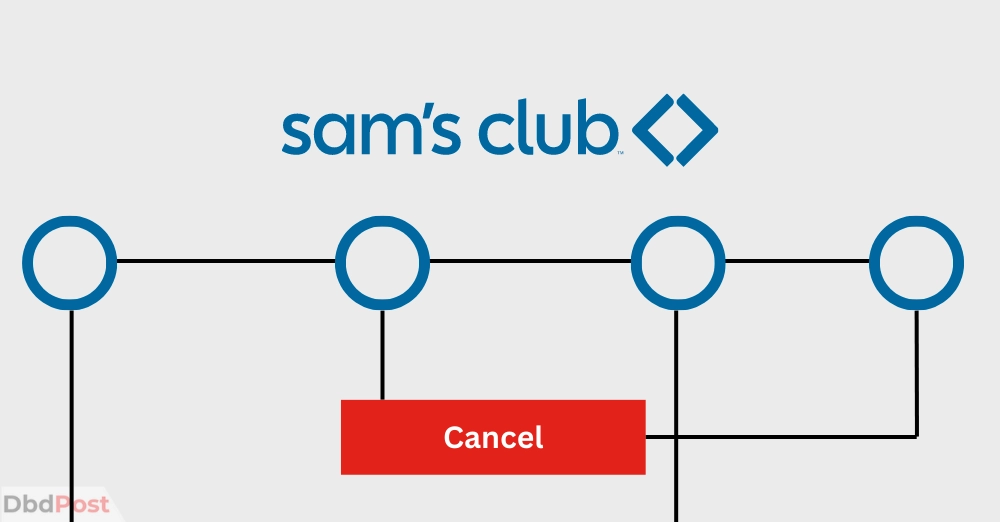 inarticle image-how to cancel sam's club membership-Circumstances in which a Member may not be able to cancel their Sam's Club Membership