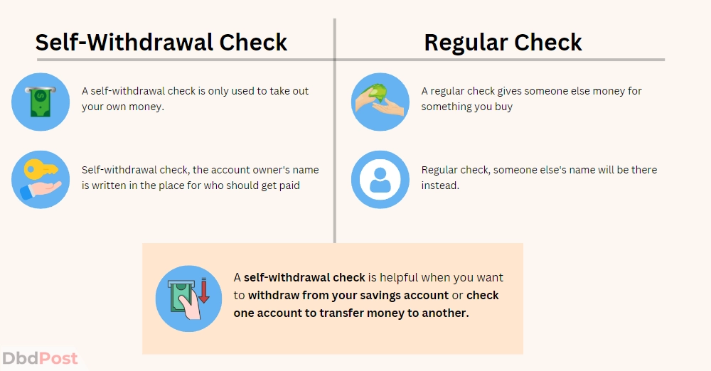 inarticle image-how to write a check for self-withdrawal-Difference between a self-withdrawal check and a regular check