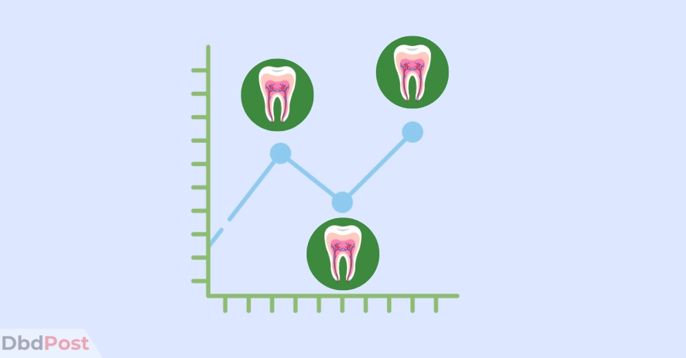 inarticle image-root canal cost-Average Root Canal cost