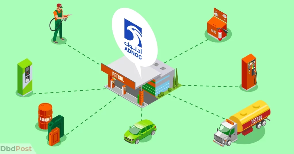 inarticle image-adnoc service station-About ADNOC service station