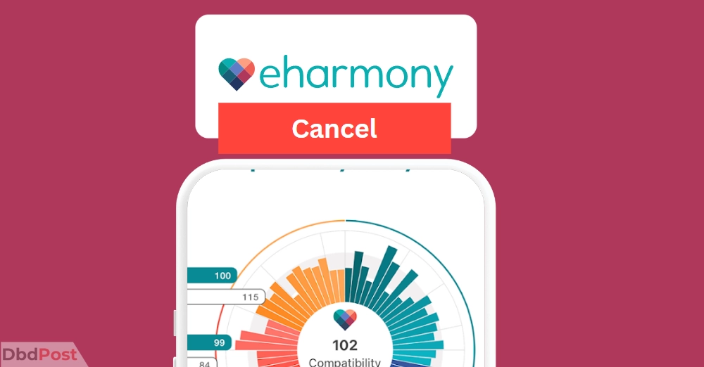 inarticle image-how to cancel eharmony-Method 3. eHarmony account deactivation through Google Play App (Android)