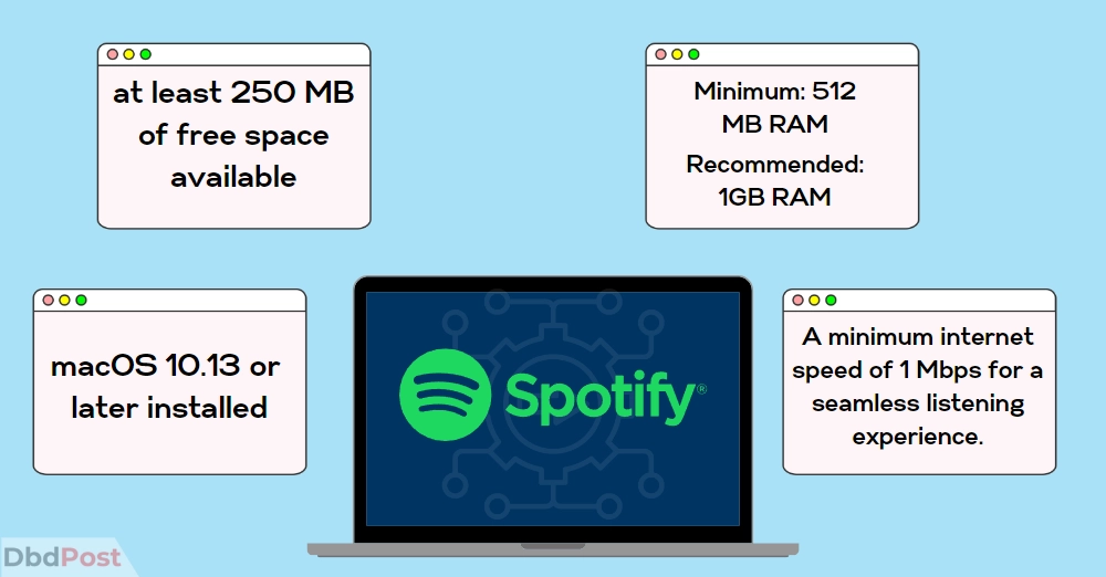 inarticle image-how to download spotify on macbook-System requirements