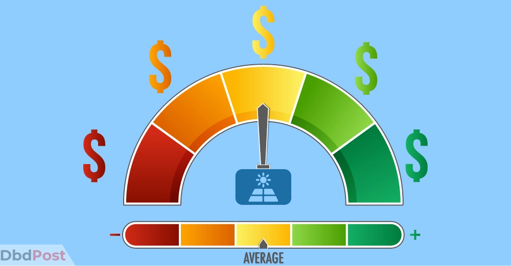 inarticle image-solar panel cost-_The average cost of solar panels