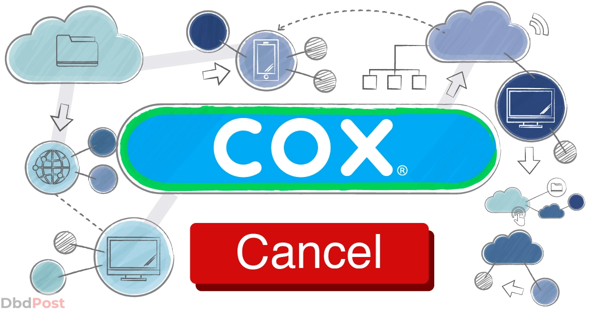 feature image-how to cancel cox internet-cancelling cox internet illustration-01