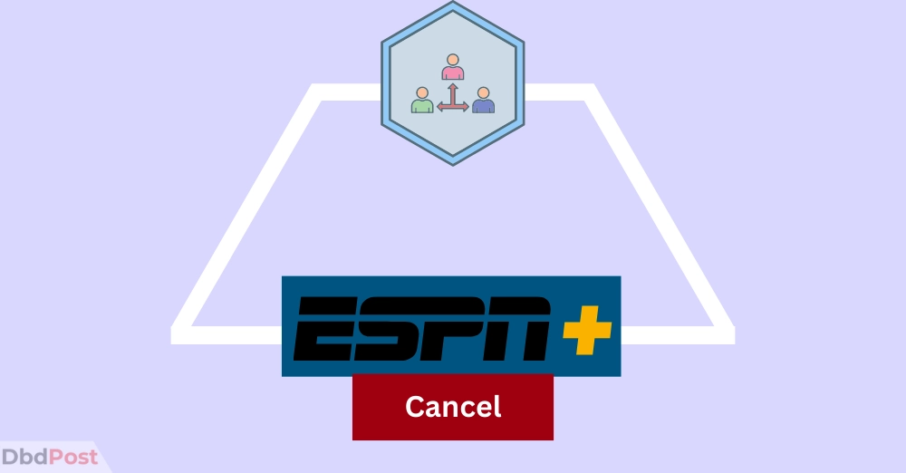 inarticle image-how to cancel espn plus-Method 3_ Canceling through third-party platforms